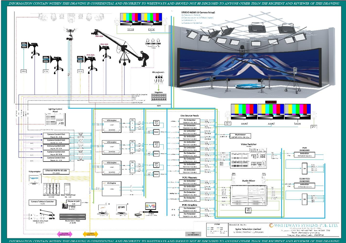 Ekhon TV broadcast system design